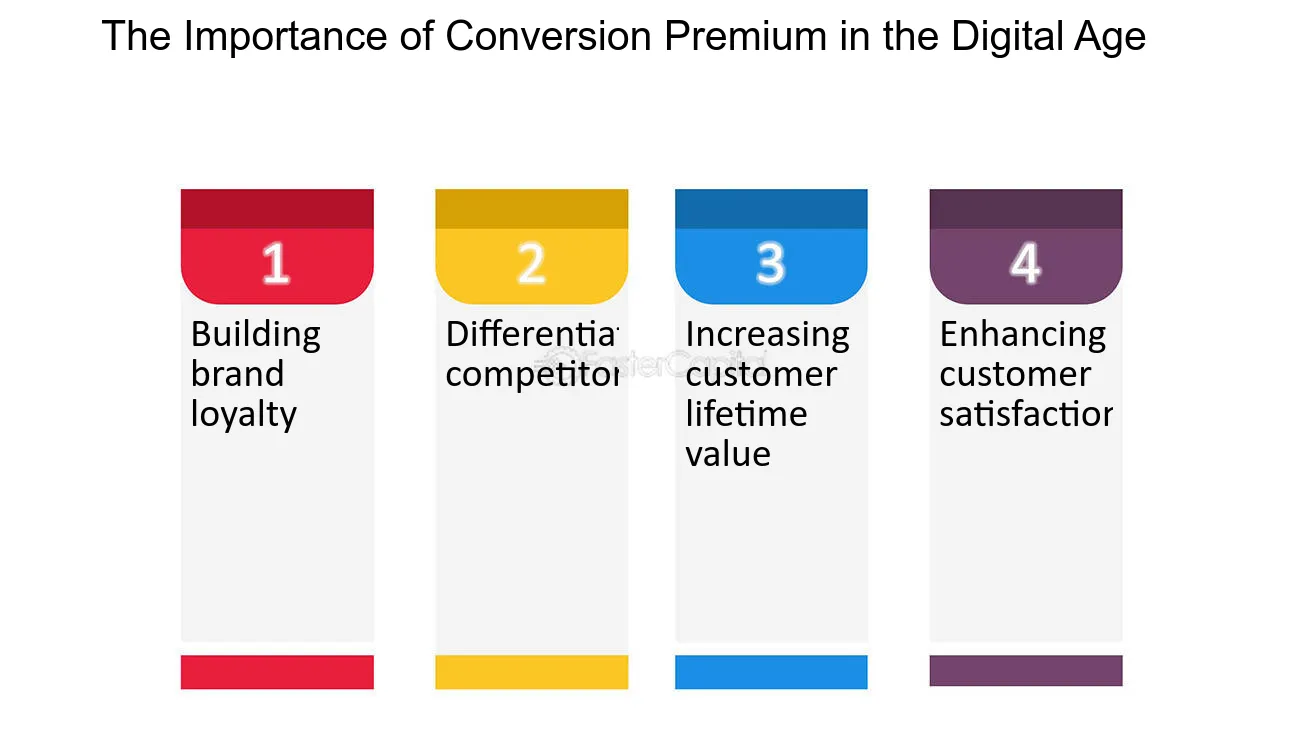 The Importance of Conversion Premium in the Digital Age - Conversion Premium in the Digital Age: Adapting to Change